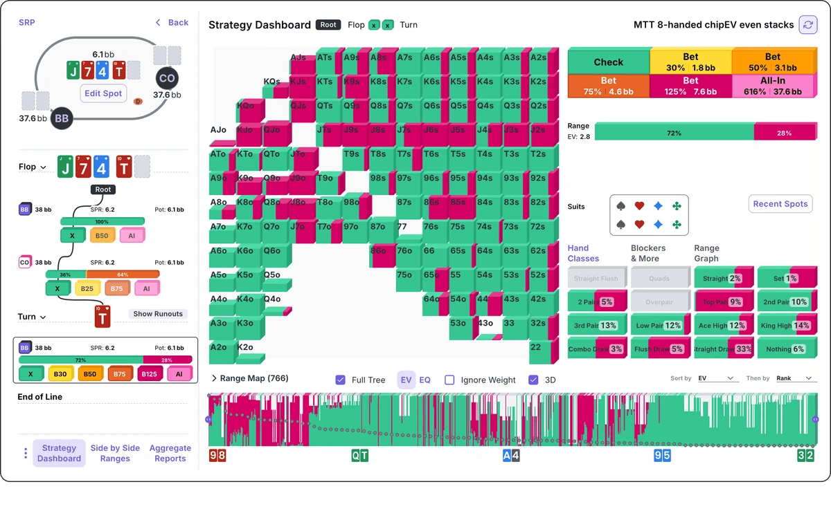 Octopi Poker Strategy Dashboard mit Range-Analyse